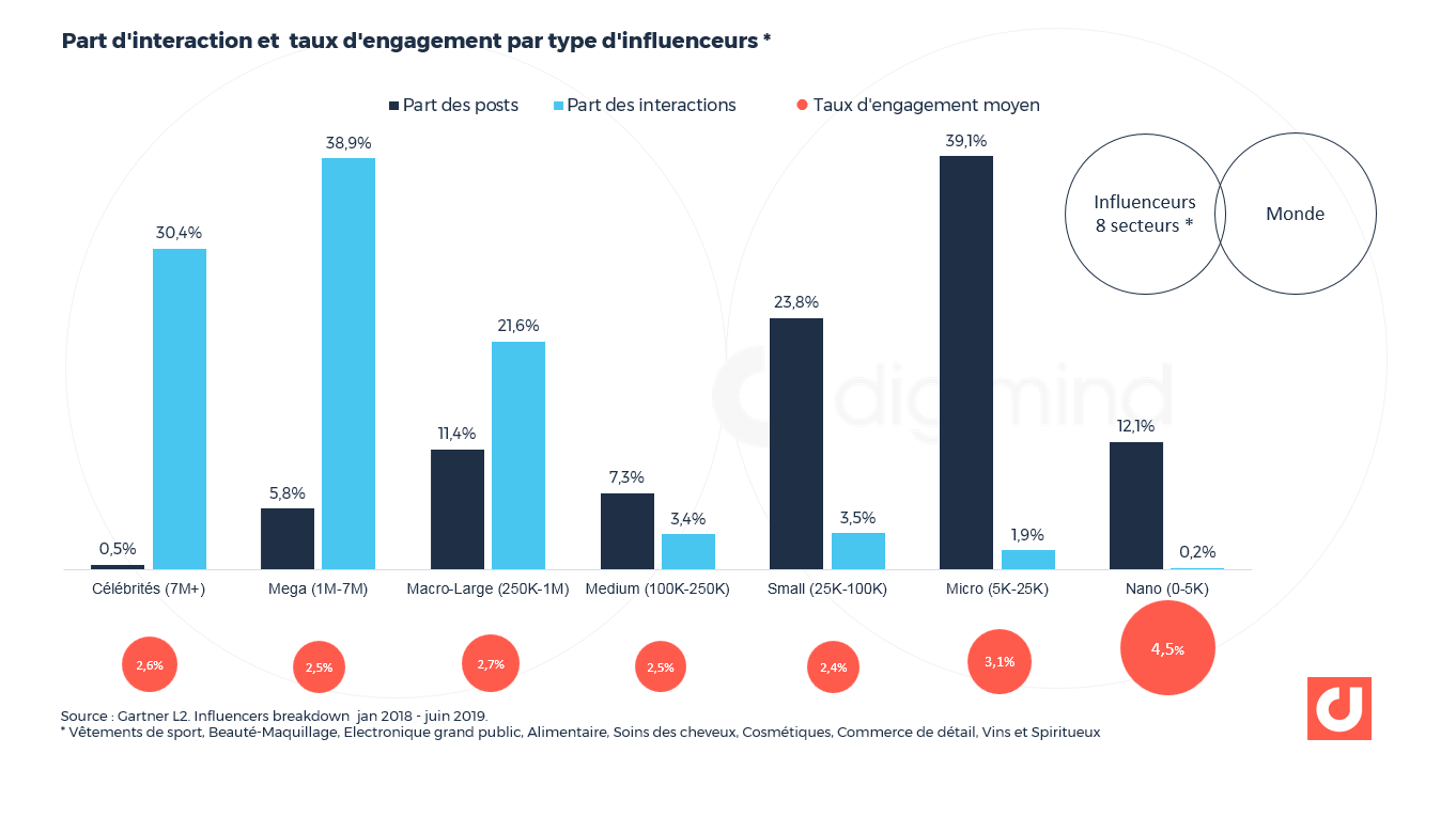 10 cas de détection d’influenceurs et de marketing d’influence avec la